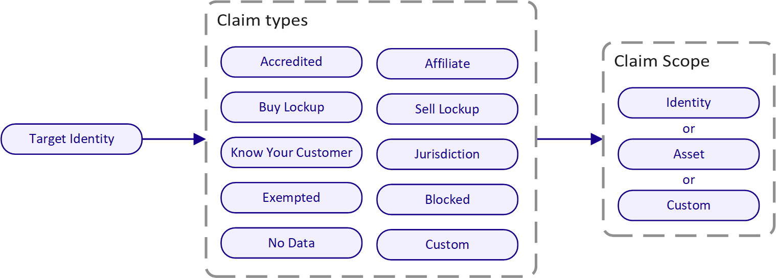 Compliance Polymesh Documentation Portal